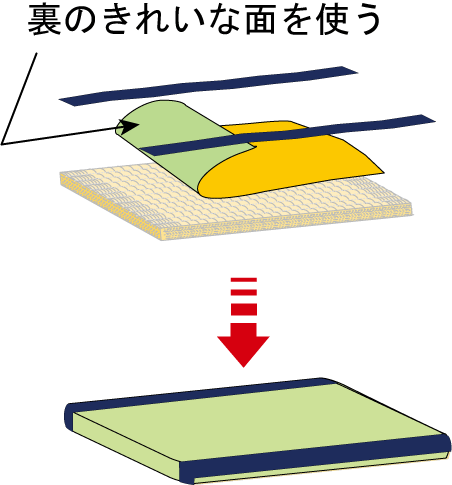 裏返し説明イラスト